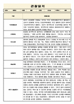 만5세 3월~8월 1학기 관찰일지-2