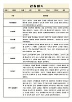 만5세 3월~8월 1학기 관찰일지-3