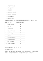 (A+ 생명과환경, 2-1교양공통) 전세계에서 미세먼지 평균 농도가 가장 높은 도시부터 10번째로 높은 도시 까지를 조사하고 그 원인을 서술하시오.-3