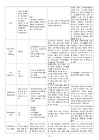 A+ 여성간호학 제왕절개 케이스 A+ 간호진단 2개-16