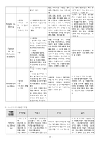 A+ 여성간호학 제왕절개 케이스 A+ 간호진단 2개-17