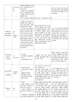 A+ 여성간호학 제왕절개 케이스 A+ 간호진단 2개-18