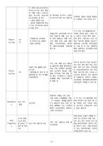 A+ 여성간호학 제왕절개 케이스 A+ 간호진단 2개-19