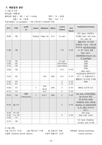 A+ 여성간호학 제왕절개 케이스 A+ 간호진단 2개-20