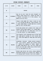 만3세 3월,4월,5월,6월,7월,8월 (1학기) 관찰일지 # 평가제 통과 관찰일지-1