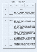만3세 3월,4월,5월,6월,7월,8월 (1학기) 관찰일지 # 평가제 통과 관찰일지-4