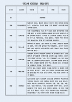 만3세 3월,4월,5월,6월,7월,8월 (1학기) 관찰일지 # 평가제 통과 관찰일지-5