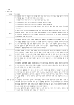 A++ 전치태반 casestudy 간호진단 2개, 간호과정1개-2