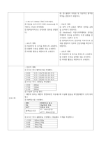 A++ 전치태반 casestudy 간호진단 2개, 간호과정1개-4