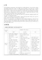 A++ 급성후두개염 사례보고서-2