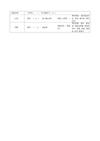 A++ 급성후두개염 사례보고서-9