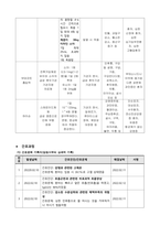 A++ 급성후두개염 사례보고서-16