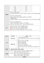 A++ 급성후두개염 사례보고서-18
