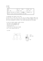 A++경막하 출혈SDH 사례보고서-4