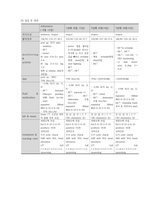 A++경막하 출혈SDH 사례보고서-8
