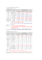 A++경막하 출혈SDH 사례보고서-9