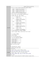 A++경막하 출혈SDH 사례보고서-17