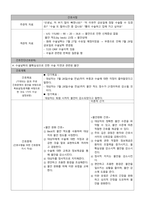 A+ 발목골절 사례보고서-1