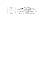 A++ 슬관절염 사례보고서 case study-9