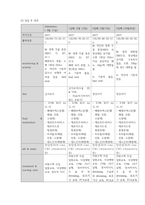 A++ 슬관절염 사례보고서 case study-10