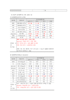 A++ 슬관절염 사례보고서 case study-11