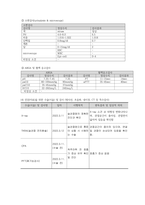 A++ 슬관절염 사례보고서 case study-12