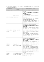 A++ 슬관절염 사례보고서 case study-13