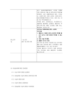 A++ 슬관절염 사례보고서 case study-14
