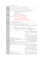 A++ 슬관절염 사례보고서 case study-15