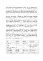 농축산환경학 자연생태계, 농업생태계 및 유기농업생태계의 유형별 차이점에 대하여 설명하시오. -7
