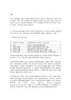 가족건강간호학 1. 가족간호과정에 대하여 다음 내용을 작성하시오. 2. 가족발달이론에 대하여 다음 내용을 작성하시오. -5