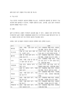 생명과환경 전 세계에서 미세먼지 평균 농도가 가장 높은 도시부터 10번째로 높은 도시 까지를 조사하고 그 원인을 찾아보시오. -7