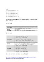 2023 전략적간호관리 중간과제물) 의료기관유형 3개 기관 미션 비전 진술문끼리 비교 특성 장점, 단점설명 미션 또는 비전을 개발할 때 고려할 점, 자신이 현재 소속된 조직 소개한 후, 조직화의 기본원리적용 평가 결과를 기술 성에 대한 총평과 제언-5