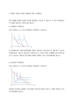 (A+ 기초미시경제론, 1-1 경영무역) 무차별곡선과 예산제약선에 대해 설명하시오.-4