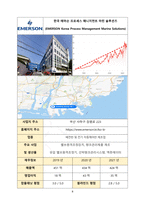 부산 취업 비법서 (외국계 기업편)-9