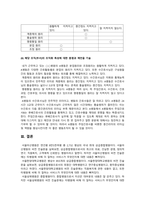 [전략적간호관리 2023] 1. 보건의료기관 3개 기관의 명칭, 특성, 미션 비전 2. 현재 소속된 조직 조직화의 기본원리 적용, 조직화 특성-9