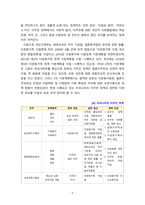 [2023 세계의정치와경제][A형] 한국 사회의 저출산 현상의 여러 대안 중 더 많은 이주민을 받아들이자는 주장이 점점 힘을 얻고 있습니다. 교재 8장과 9장과 여러 자료를 참고하여 현재 이주민 정책과 제도의 한계와 앞으로 이러한 정책이 나아가야 할 방향에 대해 논하시오. -5