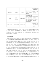 [2023 세계의정치와경제][A형] 한국 사회의 저출산 현상의 여러 대안 중 더 많은 이주민을 받아들이자는 주장이 점점 힘을 얻고 있습니다. 교재 8장과 9장과 여러 자료를 참고하여 현재 이주민 정책과 제도의 한계와 앞으로 이러한 정책이 나아가야 할 방향에 대해 논하시오. -6