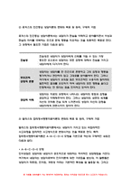 2023 상담심리학 중간과제] 프로이트의 정신분석이론, 로저스의 인간중심 상담이론, 엘리스의 합리정서행동치료이론을 비교 설명한 후, 핵심적 내용을 하나의 [표]로 요약하여 제시하시오.- 방송대 상담심리학-10