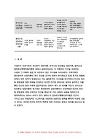 2023 상담심리학 중간과제] 프로이트의 정신분석이론, 로저스의 인간중심 상담이론, 엘리스의 합리정서행동치료이론을 비교 설명한 후, 핵심적 내용을 하나의 [표]로 요약하여 제시하시오.- 방송대 상담심리학-14