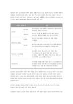 2023 기초간호과학 중간과제물) 1. 급성염증과 만성염증 과정을 비교하여 설명하고, 각 상황에 적합한 간호중재를 2가지 이상 제시 2. 표적치료제의 정의와 대표적인 기전을 설명하고, 적합한 간호중재를 2가지 이상 제시 3. 예방접종은 수동적 예방접종(수동면역)과 능동적 예방접종(능동면역)으로 나뉜다. 수동적 예방접종과 능동적 예방접종을 설명하고, 적용되는-4