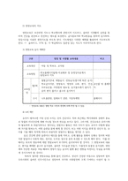 유아건강교육4공통 다음제시된 건강교육주제활동유형 1 4 중 두가지선택 편식예방교육 미끄럼사고예방교육하여 유아대상으로 건강교육활동계획안작성하시오0k-3