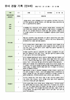 만4세 1학기 관찰일지 3-8월 19명/평가제/ 영역별 2회 작성 -3