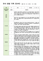 만4세 1학기 관찰일지 3-8월 19명/평가제/ 영역별 2회 작성 -4