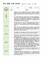 만4세 1학기 관찰일지 3-8월 19명/평가제/ 영역별 2회 작성 -5