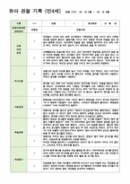 만4세 1학기 관찰일지 3-8월 19명/평가제/ 영역별 2회 작성 -6