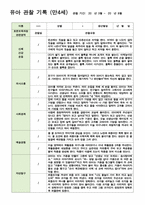 만4세 1학기 관찰일지 3-8월 19명/평가제/ 영역별 2회 작성 -8