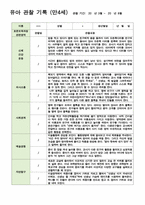 만4세 1학기 관찰일지 3-8월 19명/평가제/ 영역별 2회 작성 -9