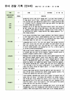 만4세 1학기 관찰일지 3-8월 19명/평가제/ 영역별 2회 작성 -10