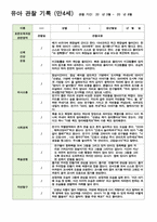 만4세 1학기 관찰일지 3-8월 19명/평가제/ 영역별 2회 작성 -11